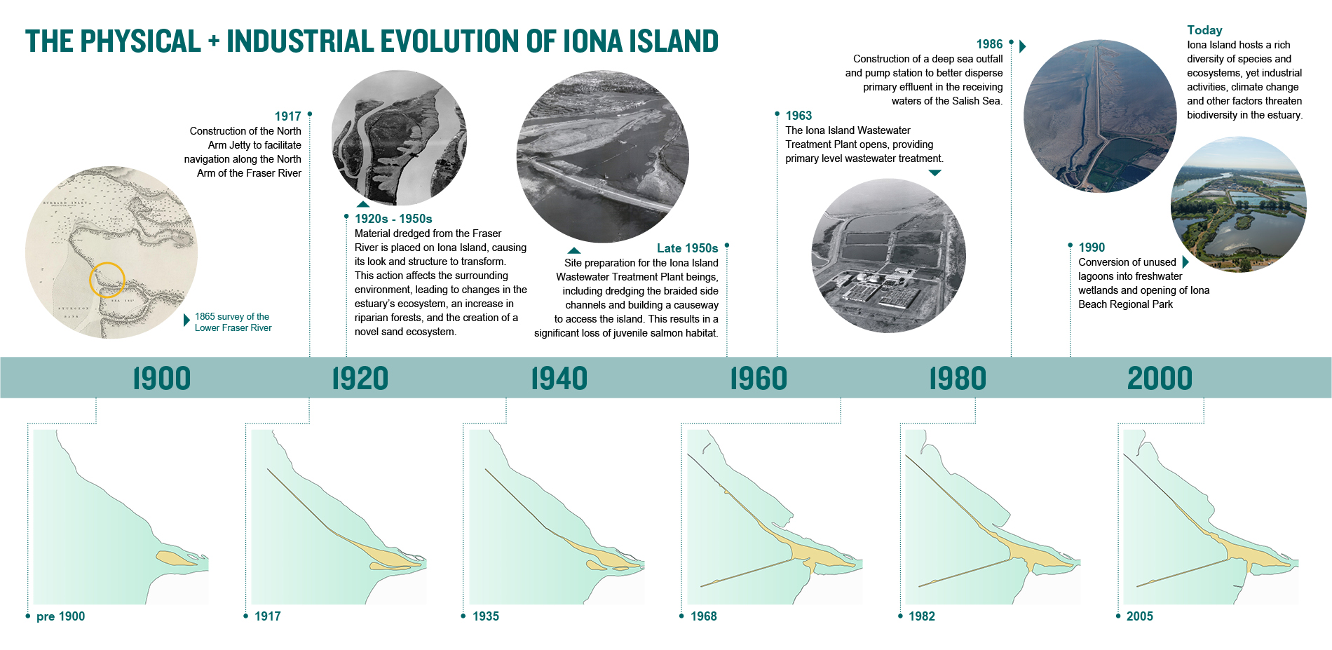 The Physical and Industrial Evolution of Iona Island