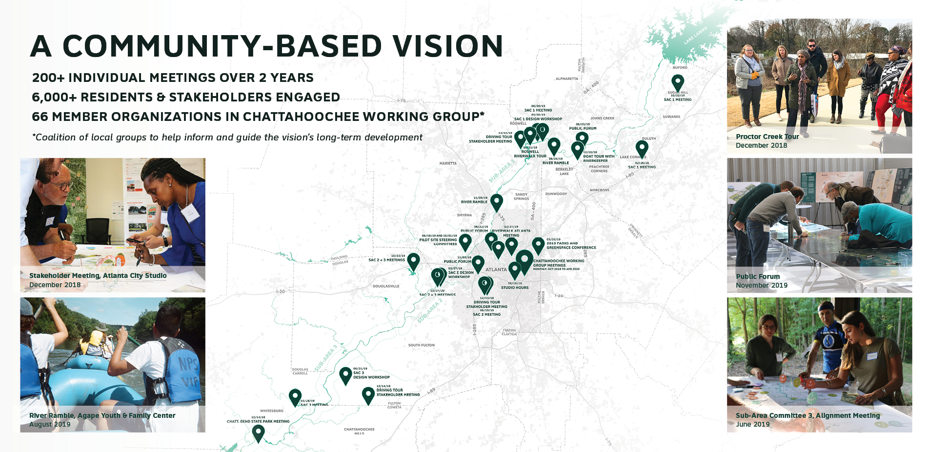 A Community-Based Vision