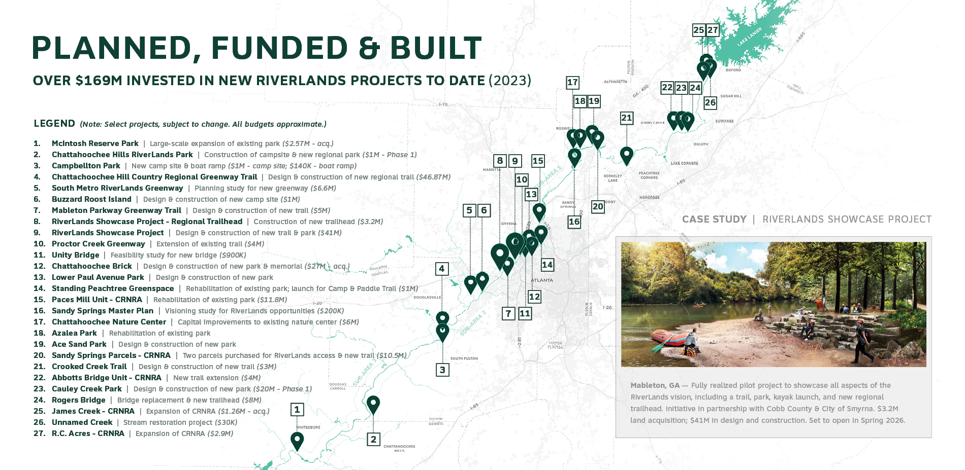 Planned, Funded & Built