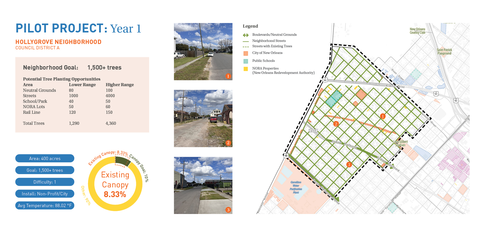 Pilot Project Overview: Hollygrove Neighborhood