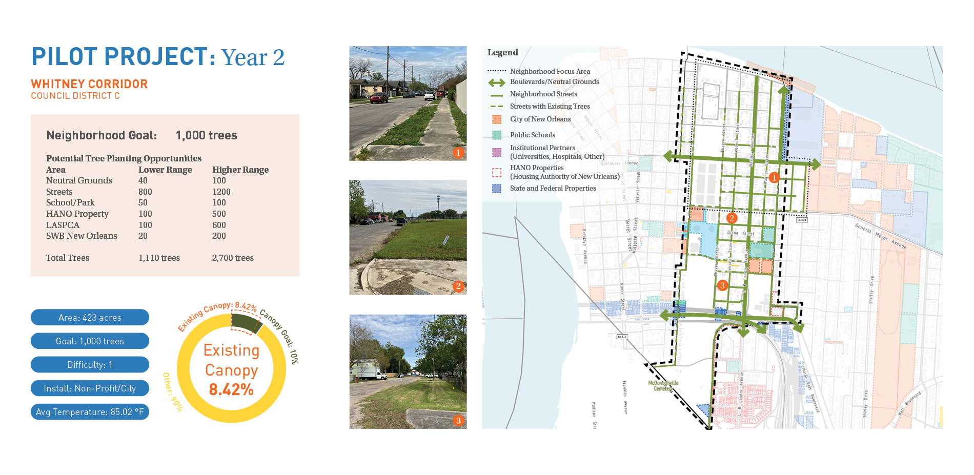 Pilot Project Overview: Whitney Corridor Neighborhood