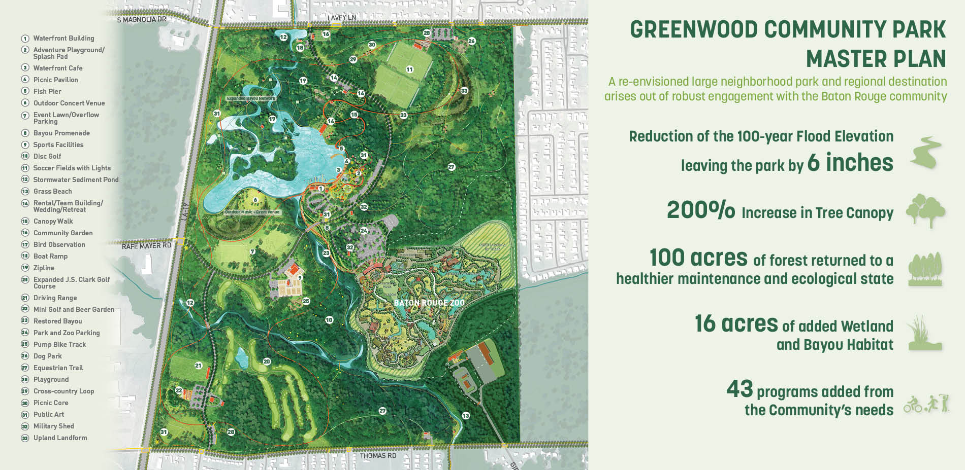 Greenwood Community Park Master Plan