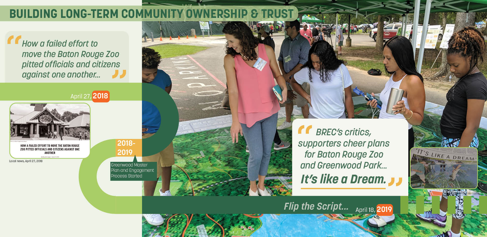 Building Long-Term Community Ownership & Trust
