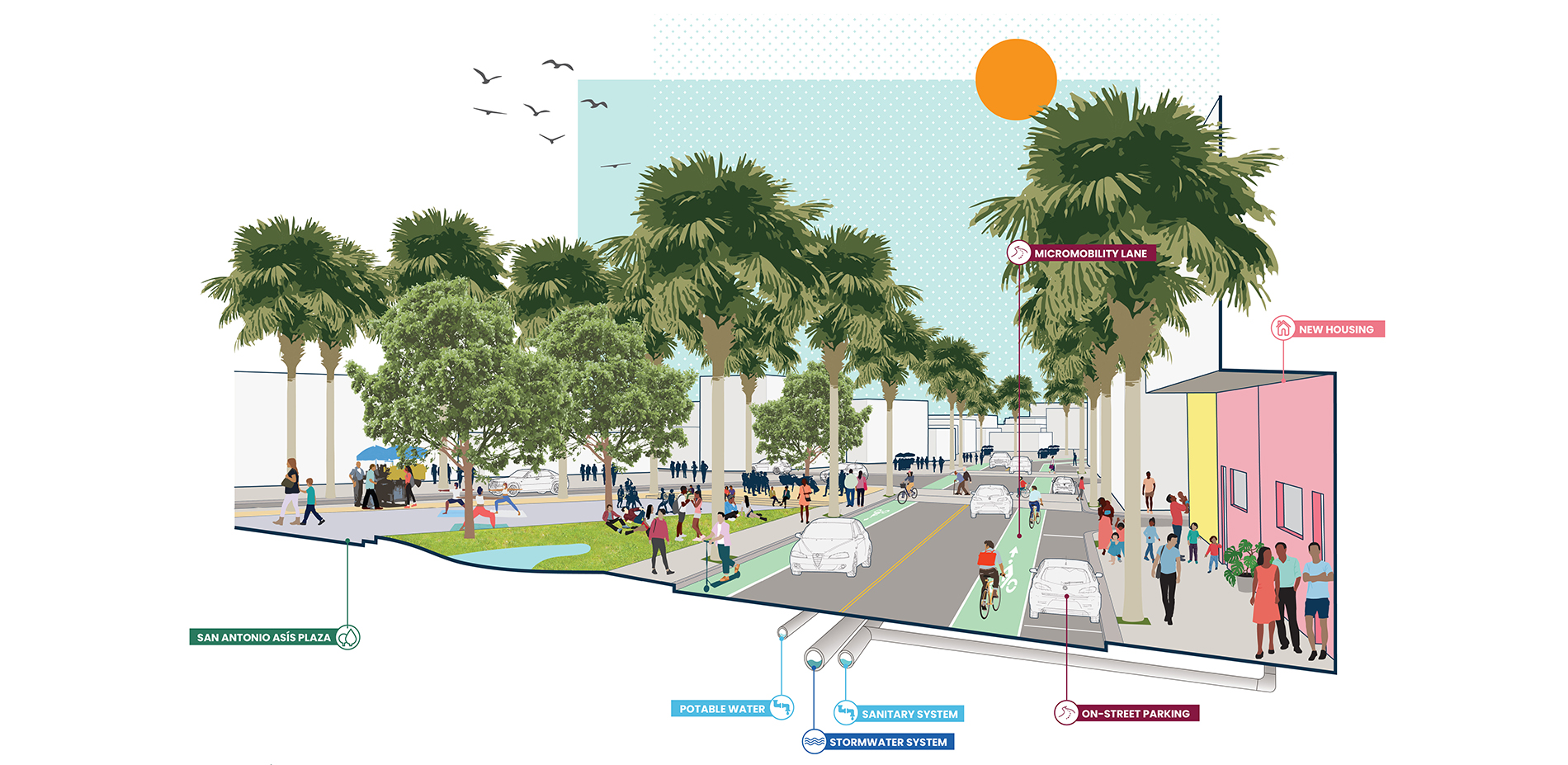 Green Streets and Green Infrastructure