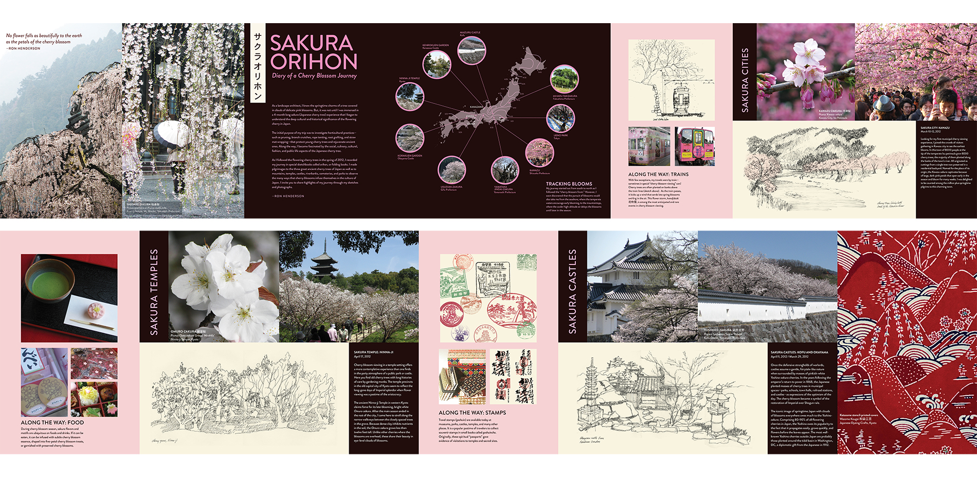 Part 1 Sakura Cities, Sakura Temples,and Sakura Castles