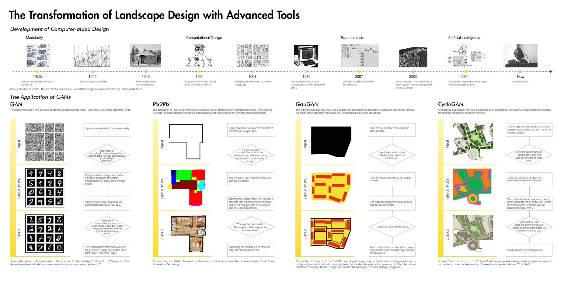 The Transformation of Landscape Design with Advanced Tools