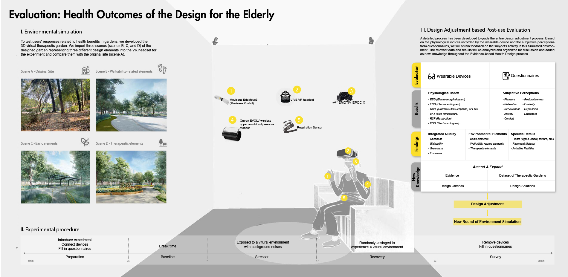 Evaluation: Health Outcomes of the Design for the Elderly