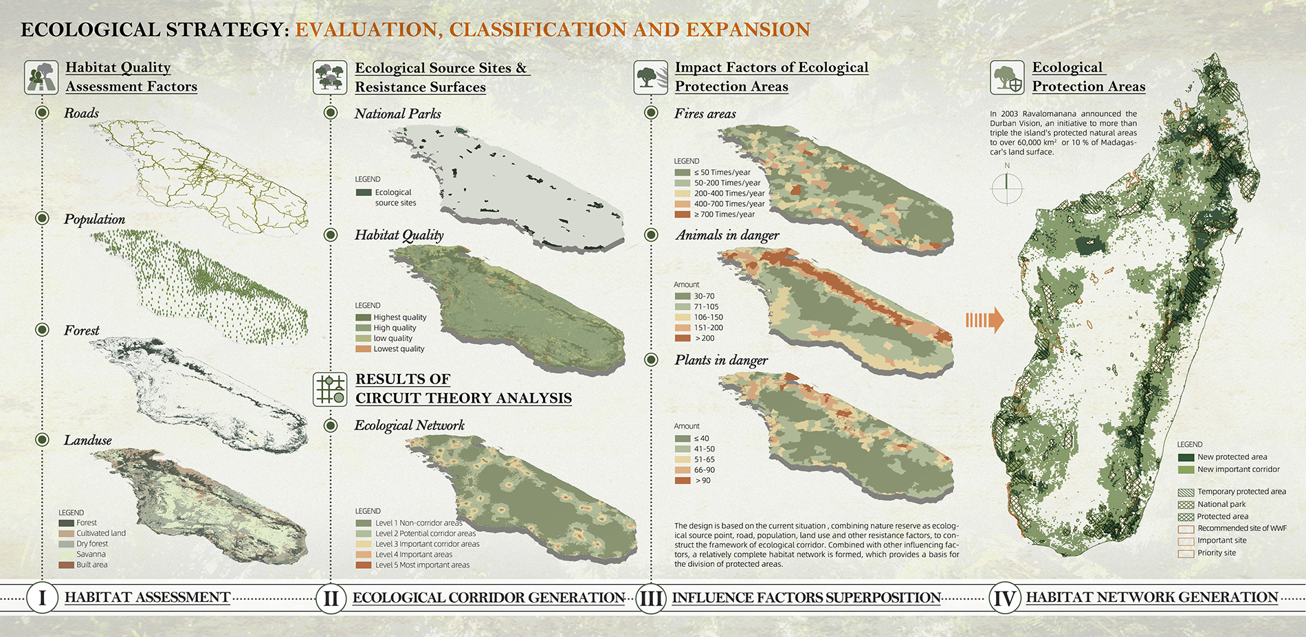 Ecological Strategy: Evaluation, Classification and Expansion