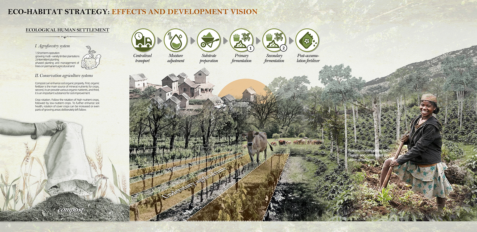 Eco-habitat strategy: Effects and Development Vision