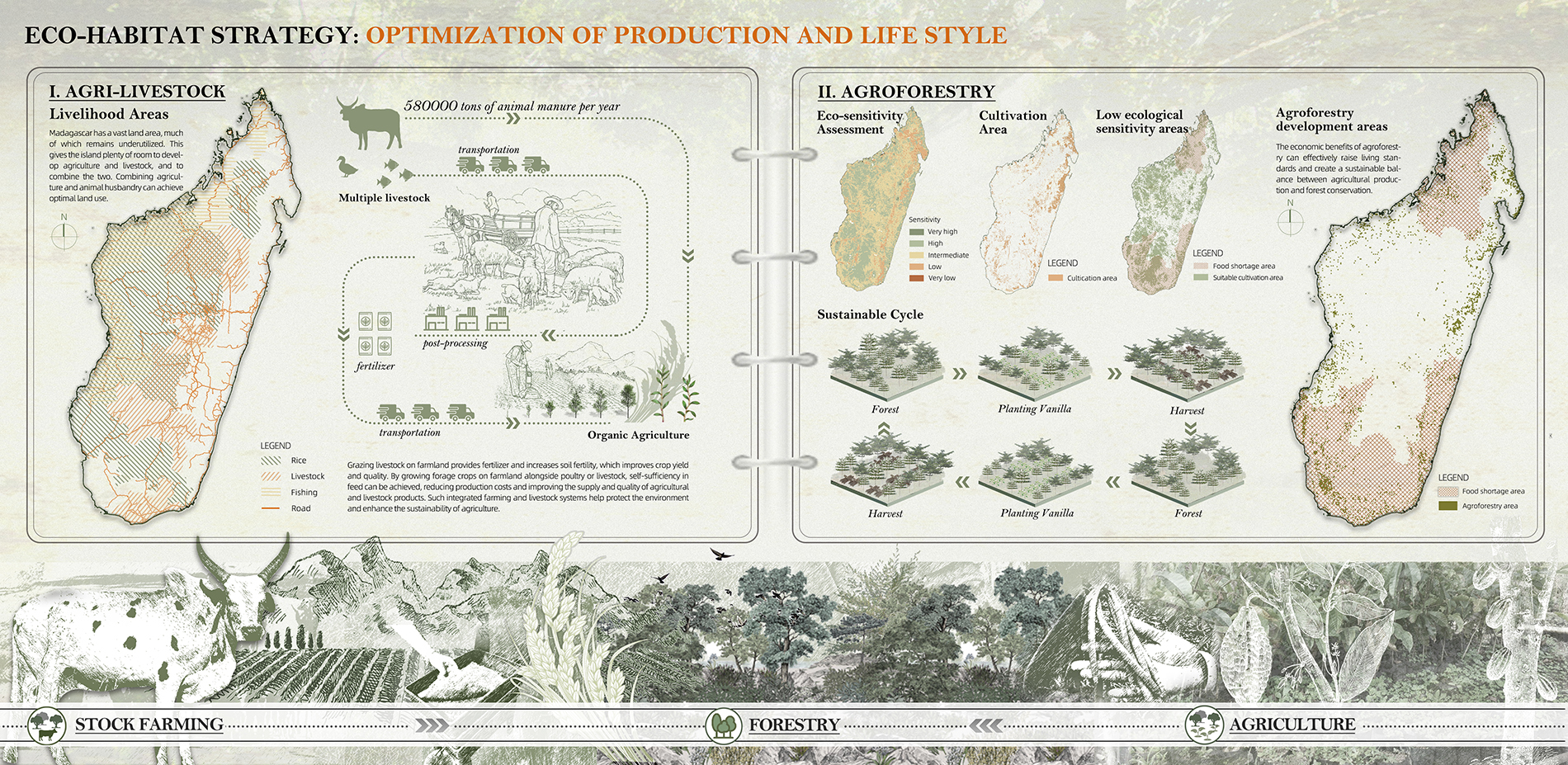 Eco-habitat strategy: Optimization of Production and life style