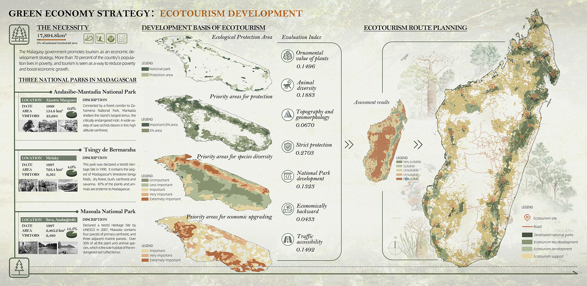 Green Economy Strategy: Ecotourism Development