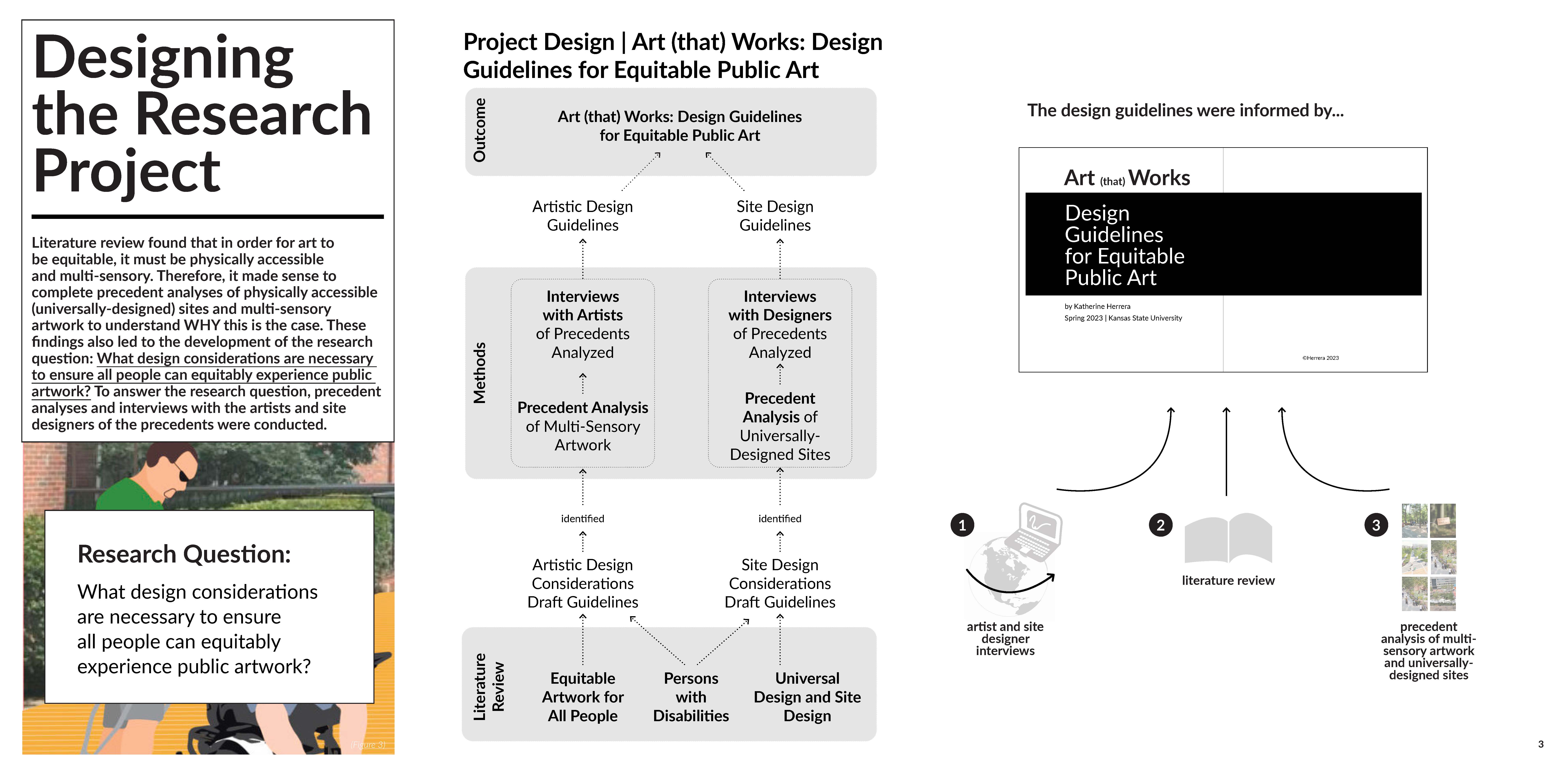 Designing the Research Project