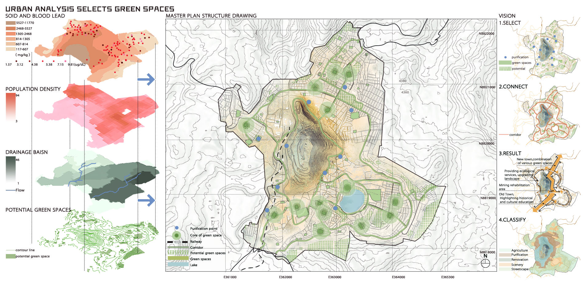 Urban analysis selects green spaces