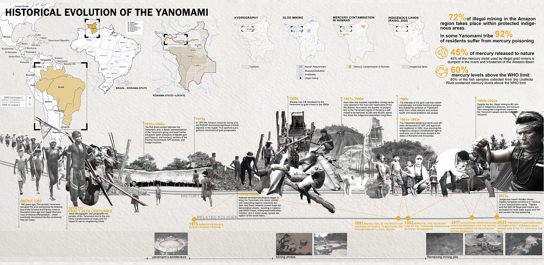 Historical analysis of the positioning of the study area and the relationship between Yanomami and ASGM