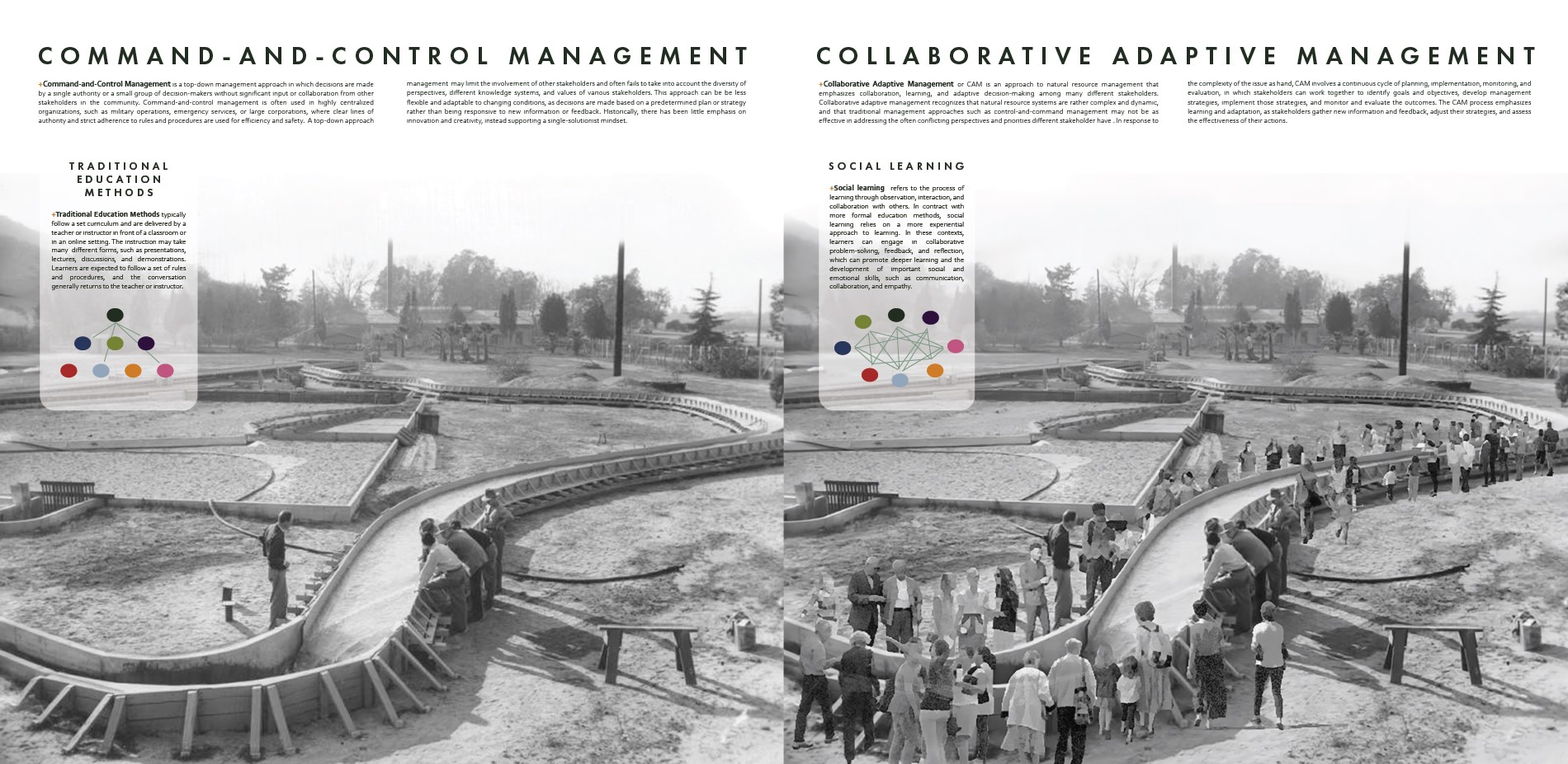 Command-and-Control Management Versus Collaborative Adaptive Management