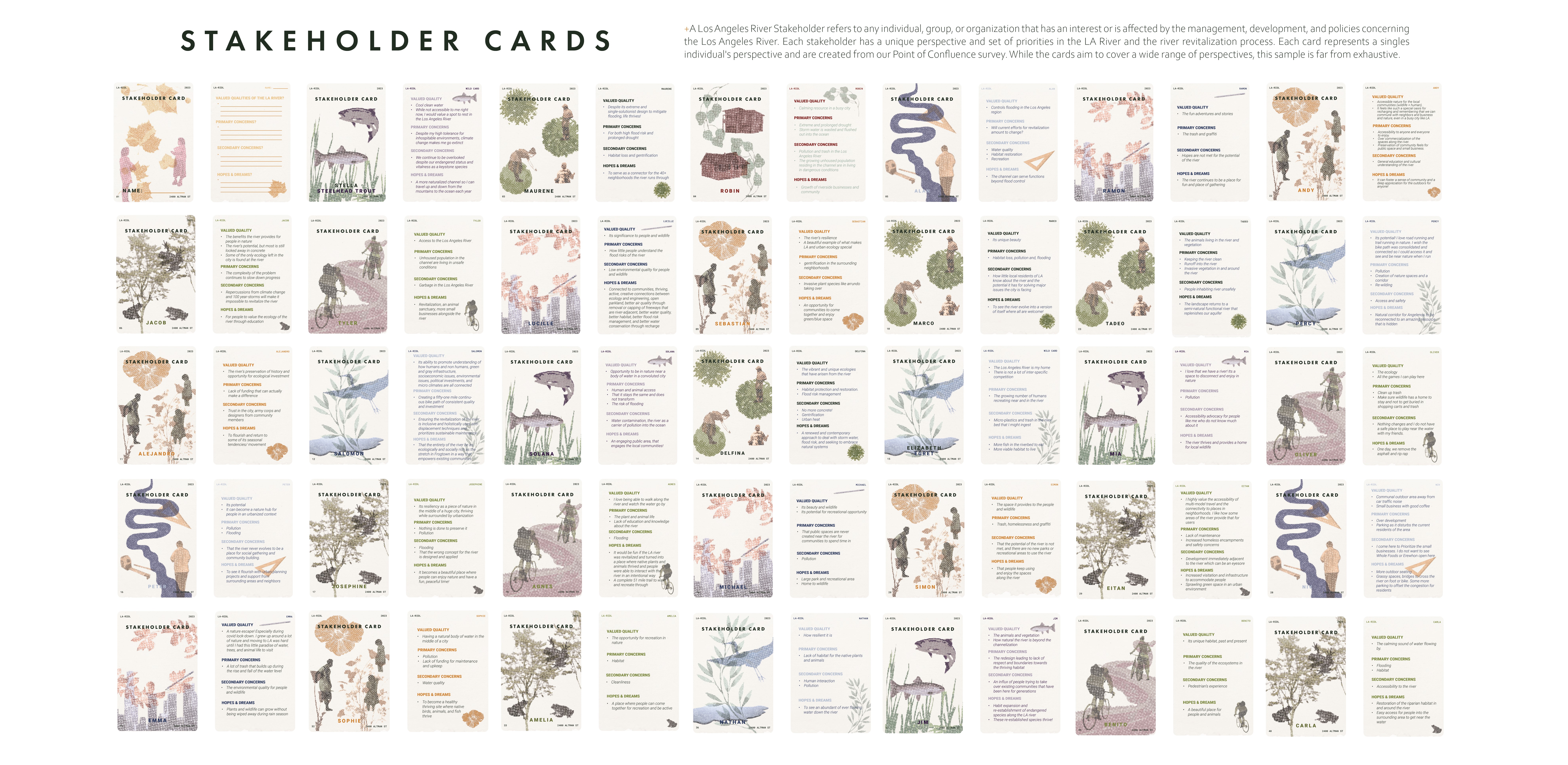Sample Cards from the Point of Confluence Los Angeles River Stakeholder Deck