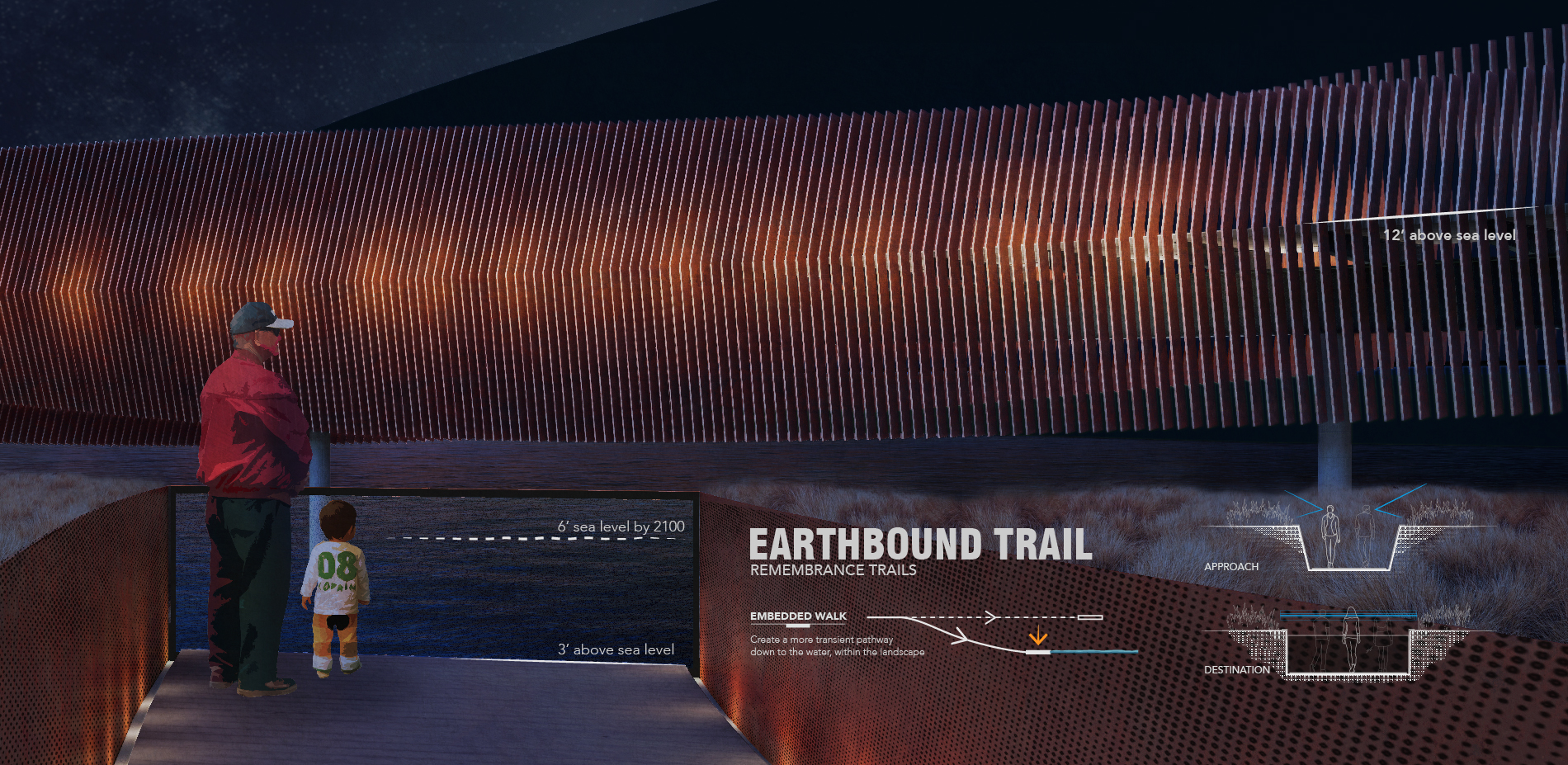 The Earthbound Trail