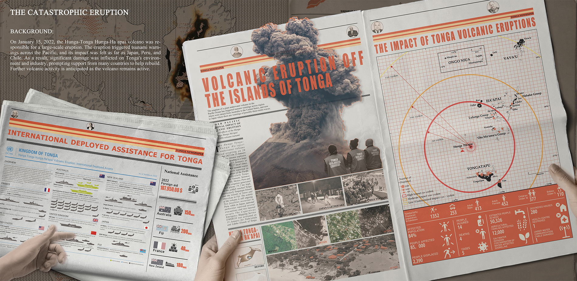 Volcanic disasters and the potential risks