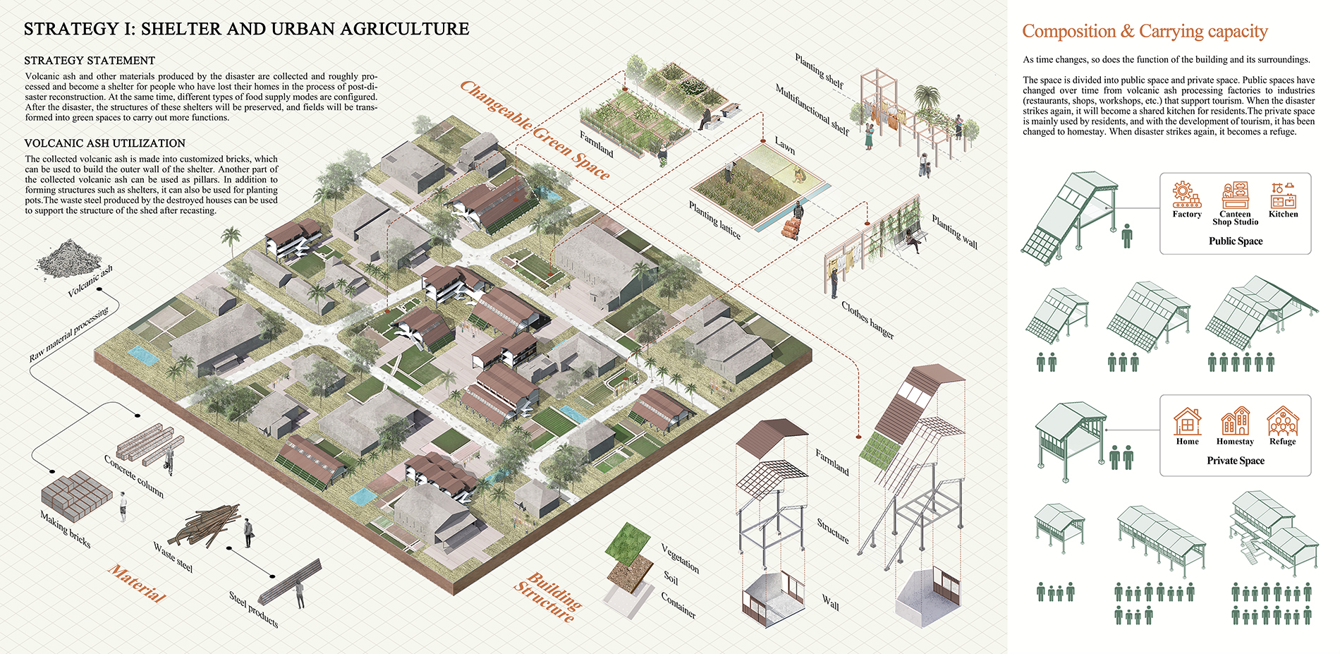 Strategy 1: Shelters and Urban Agriculture