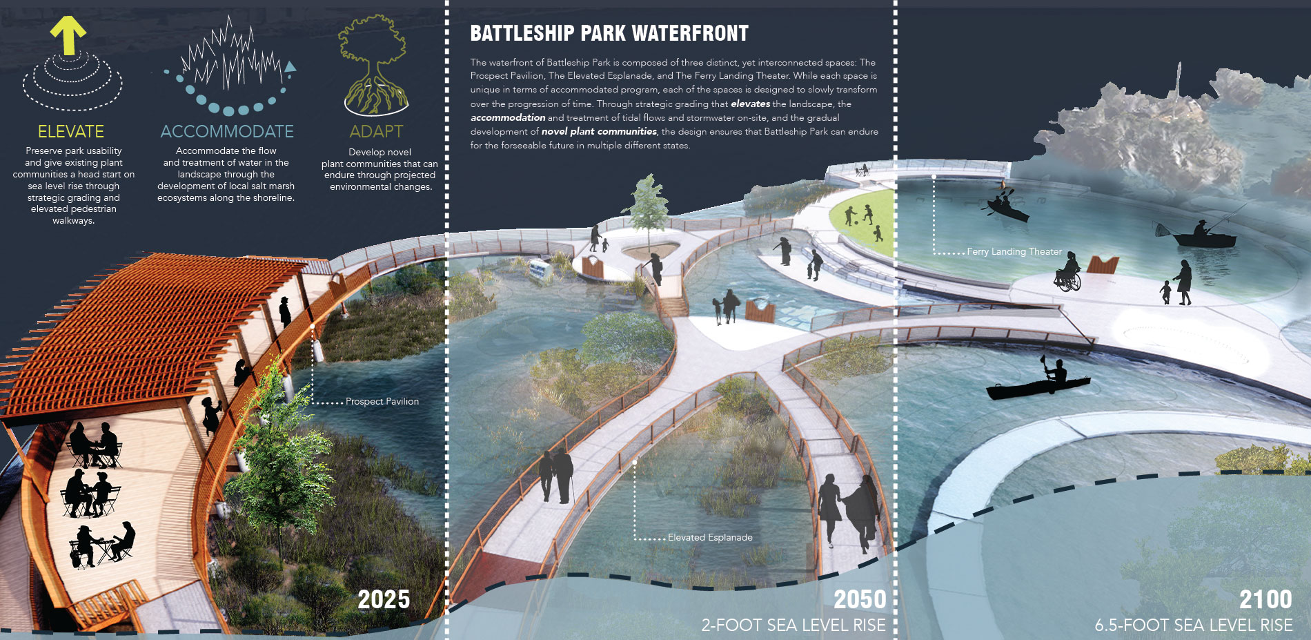 Battleship Park Waterfront