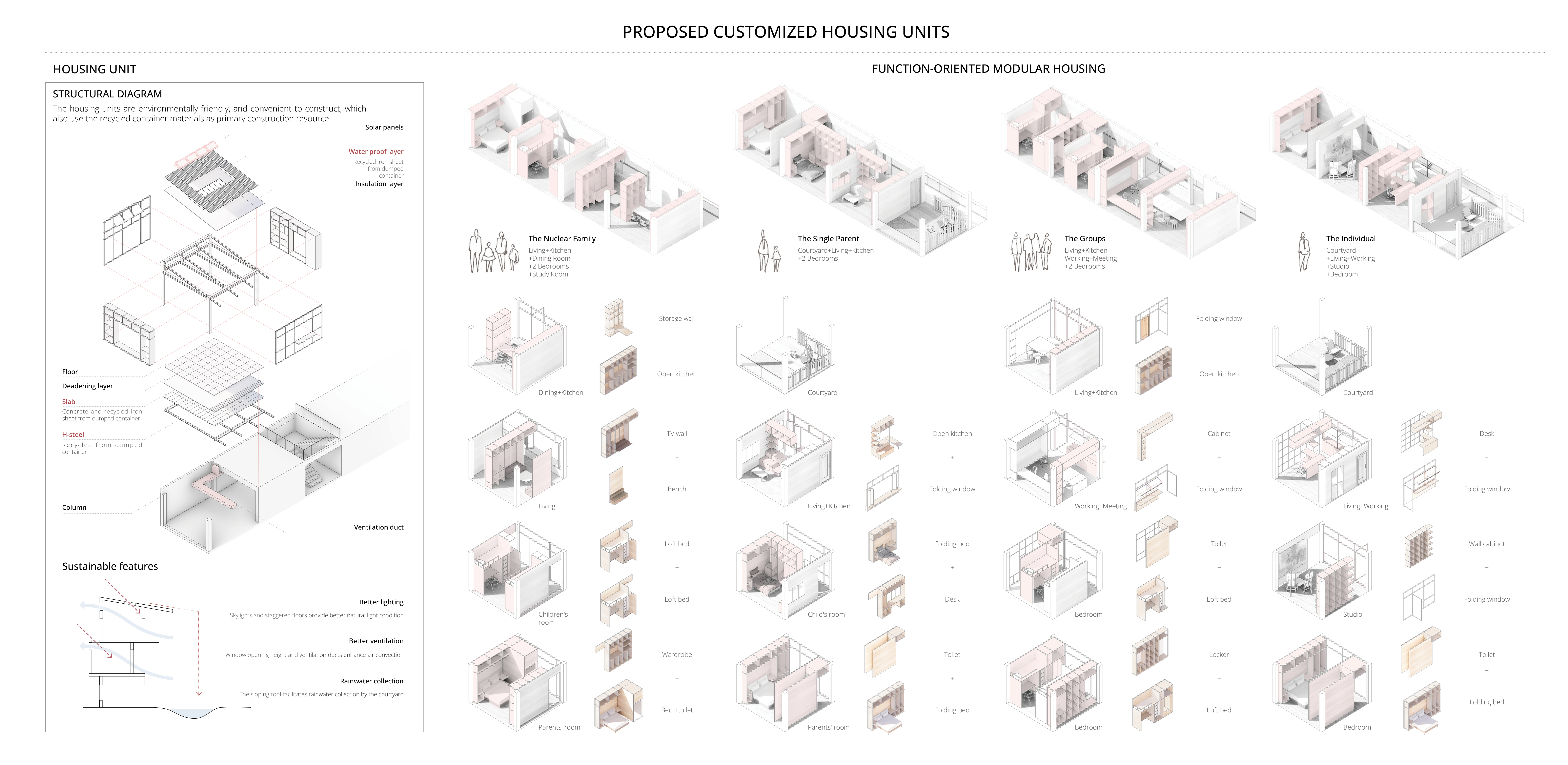 Proposed Custom Housing Units