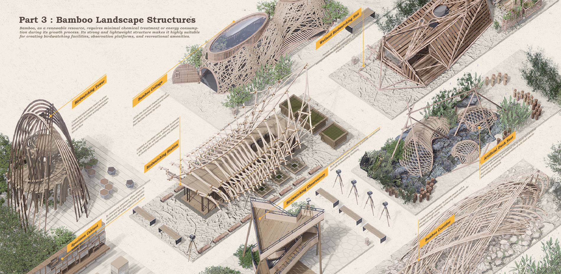 Part 3: Bamboo Landscapes Structures