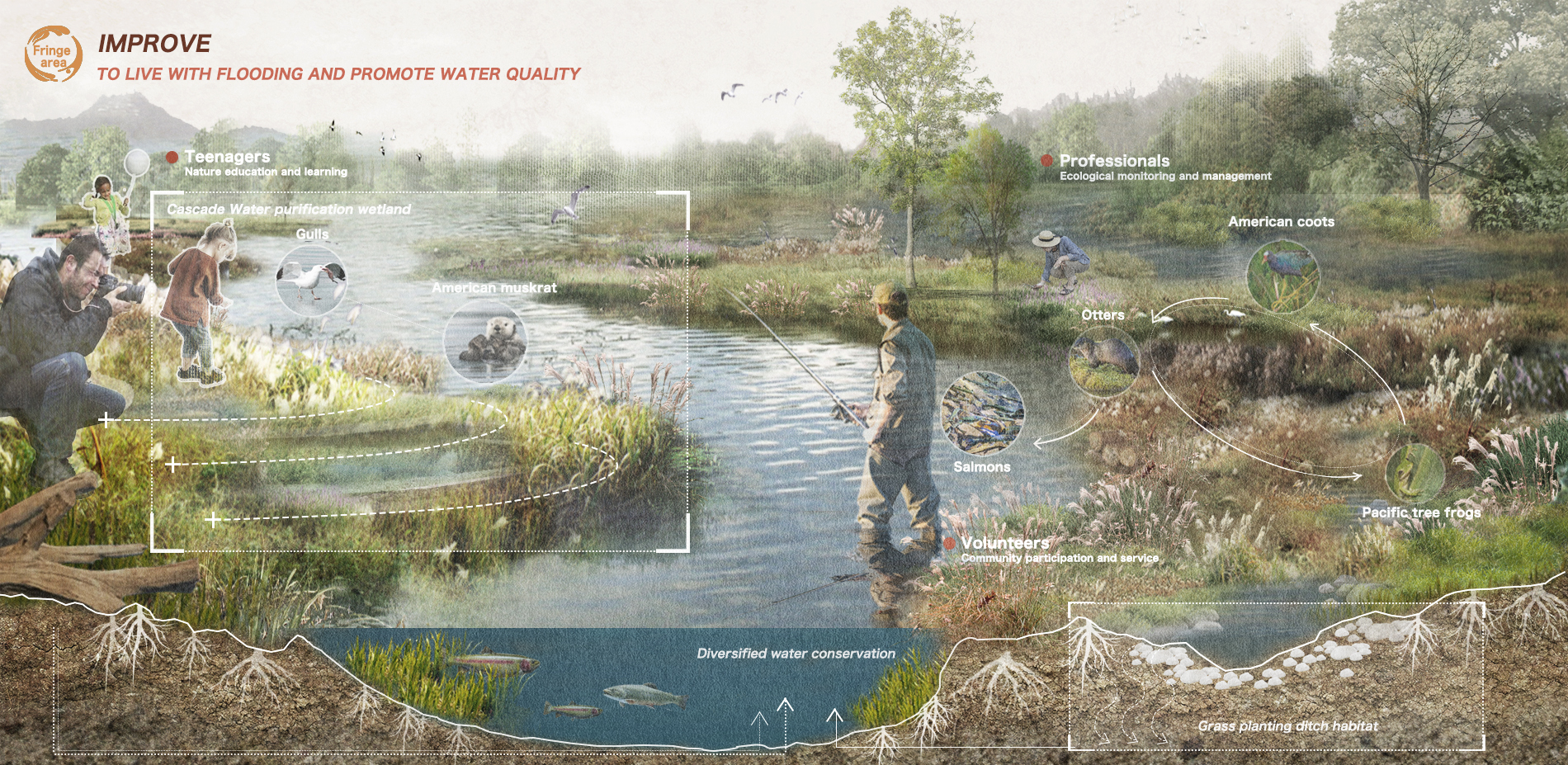 IMPROVE: TO LIVE WITH FLOODING AND PROMOTE WATER QUALITY