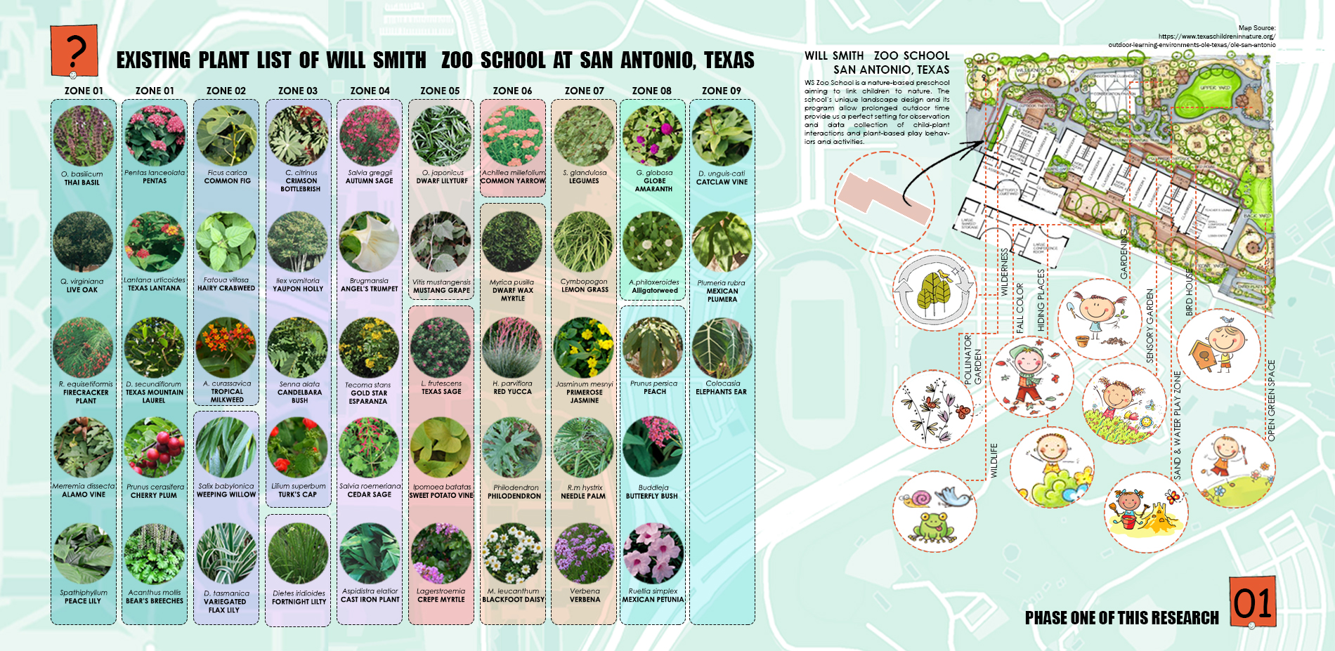 Case study of Will Smith Zoo School, San Antonio, Texas