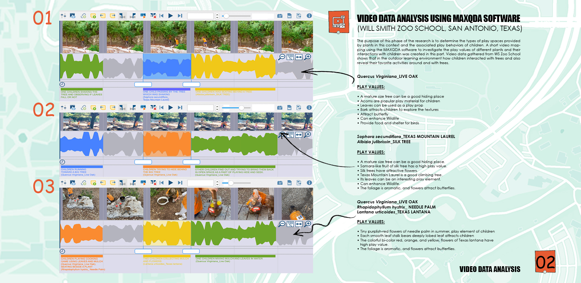 Video Data Analysis of WS Zoo School